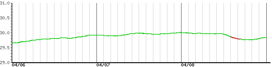 image graph