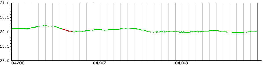 image graph