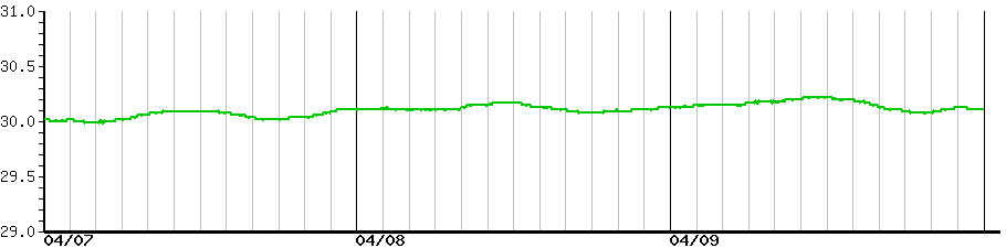 image graph