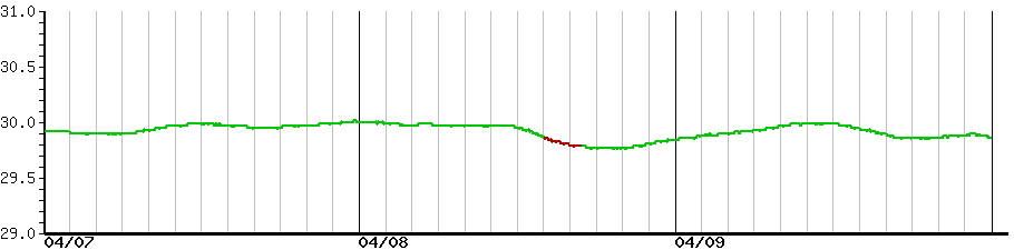 image graph