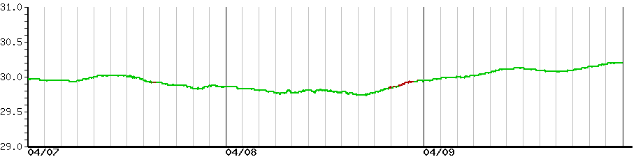 image graph