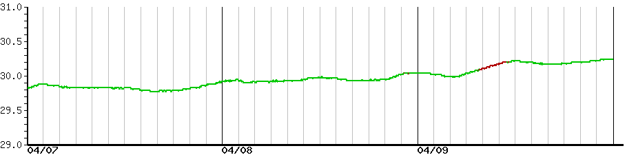 image graph