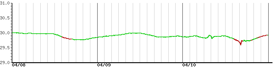 image graph