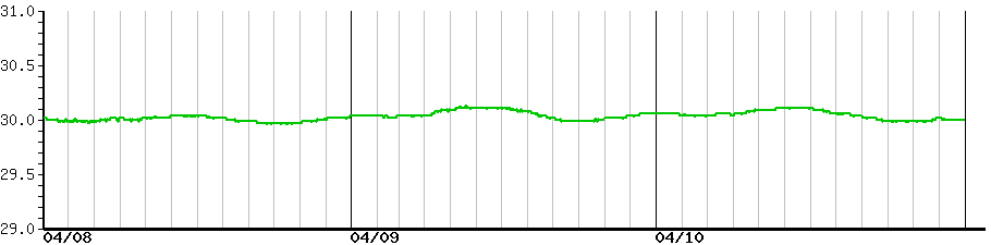 image graph