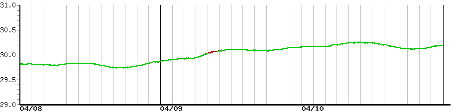 image graph