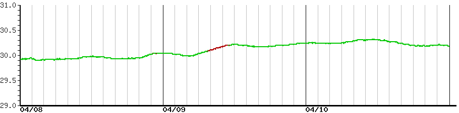 image graph
