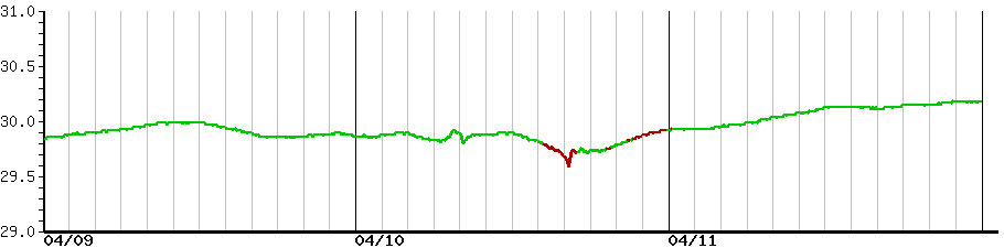 image graph