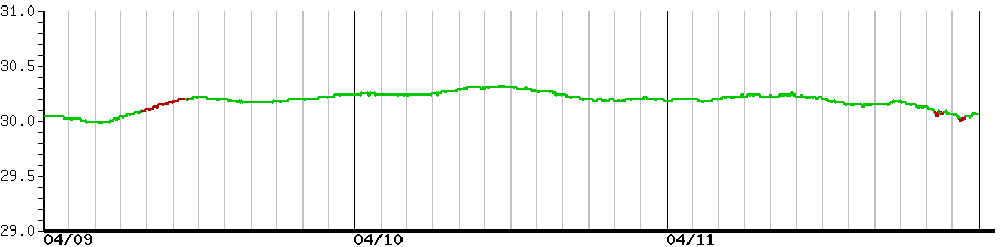 image graph