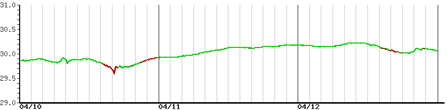 image graph
