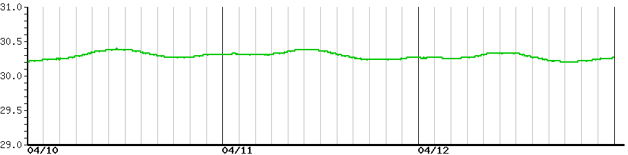 image graph