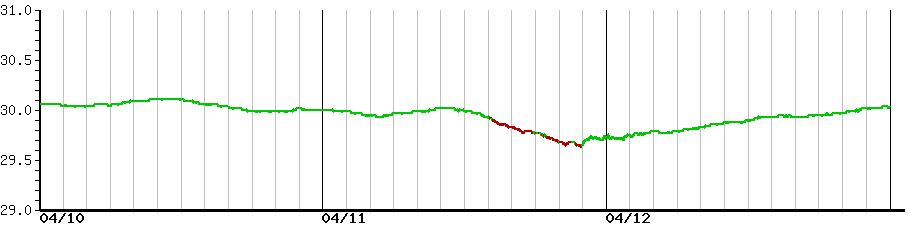 image graph