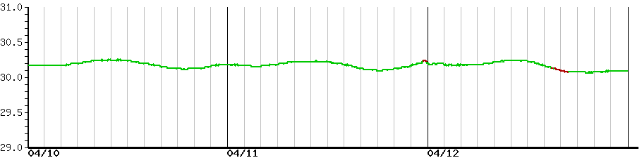 image graph