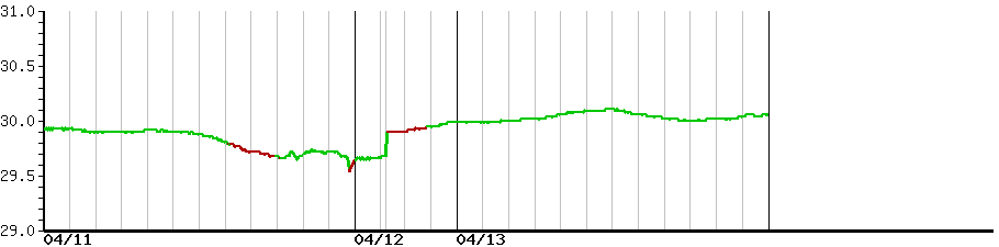 image graph