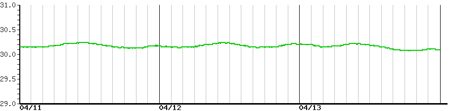 image graph