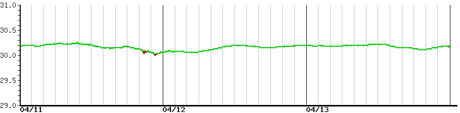 image graph