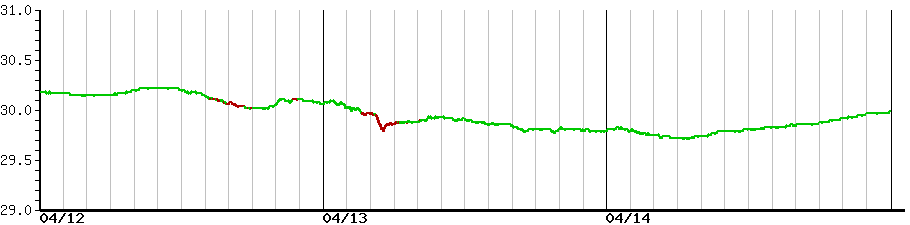 image graph