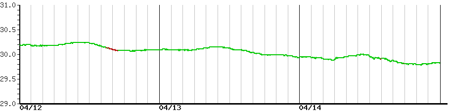 image graph
