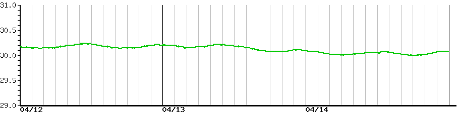 image graph