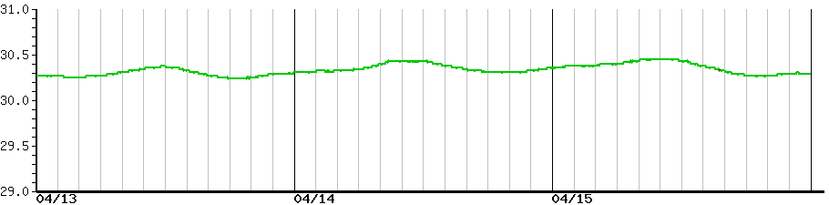 image graph