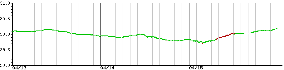 image graph