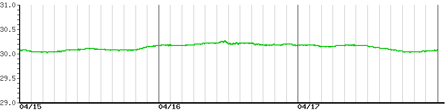 image graph