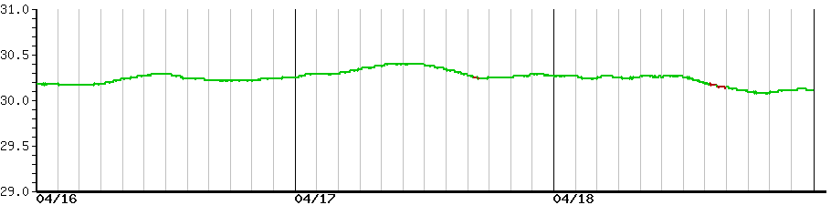 image graph