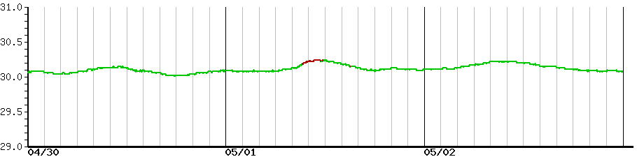 image graph