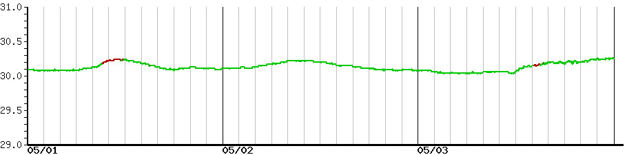 image graph