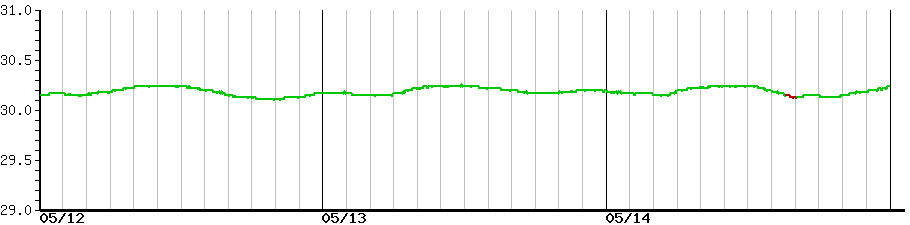 image graph