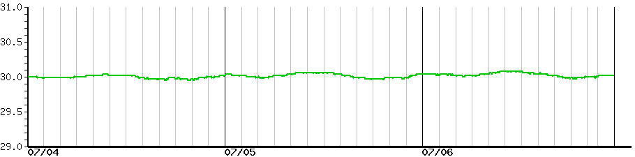 image graph