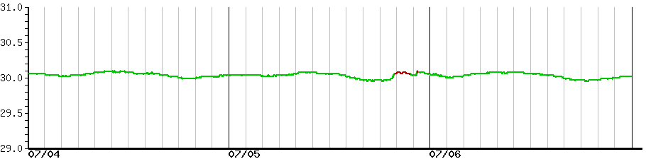 image graph