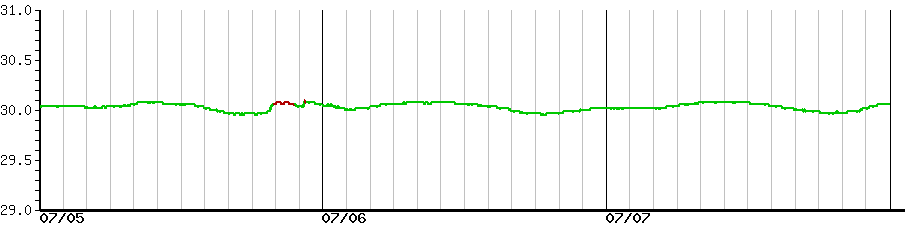 image graph