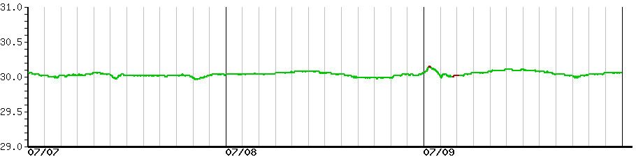 image graph
