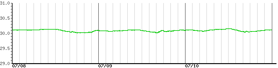 image graph