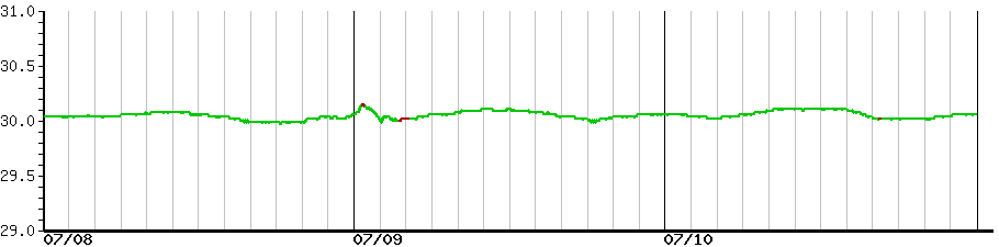 image graph