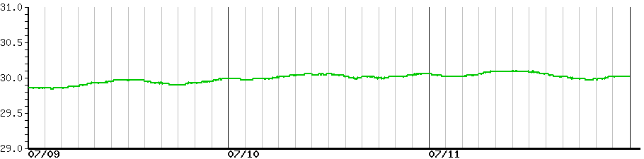image graph