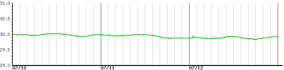 image graph