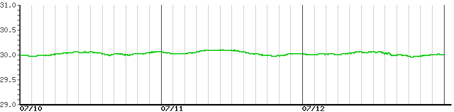 image graph