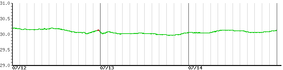 image graph