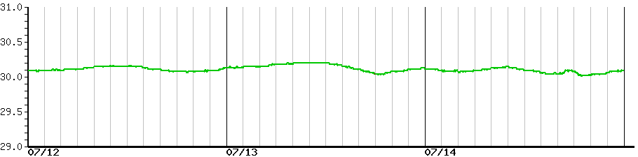 image graph