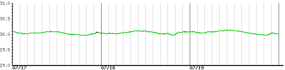 image graph