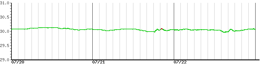 image graph