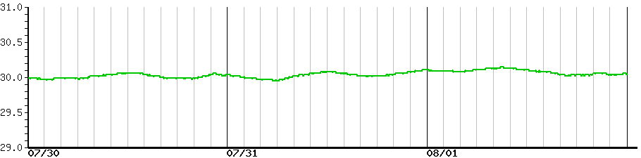image graph