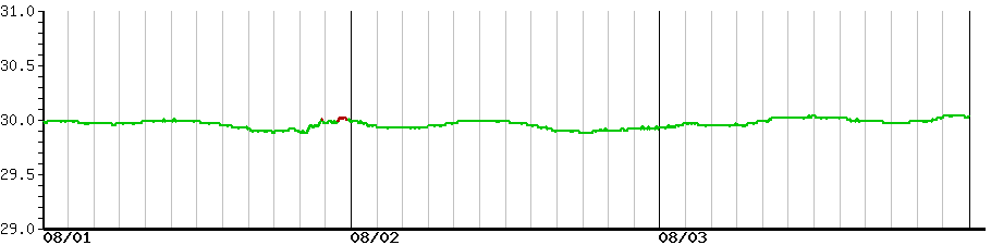 image graph