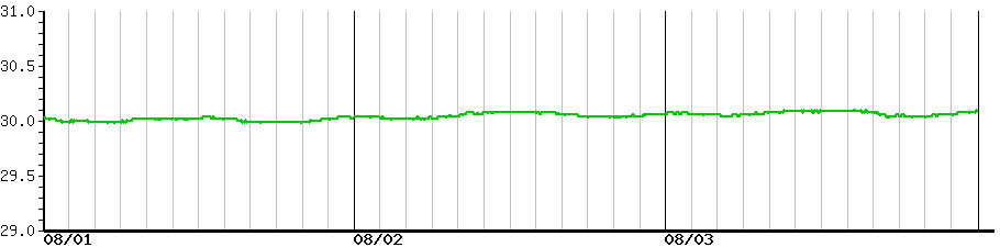 image graph