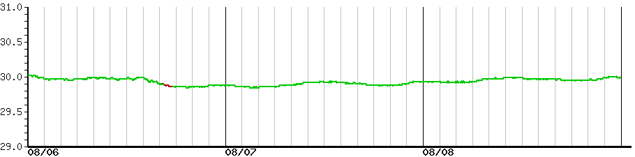 image graph