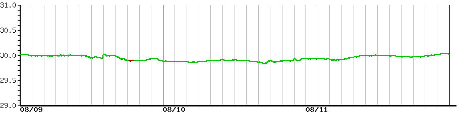 image graph
