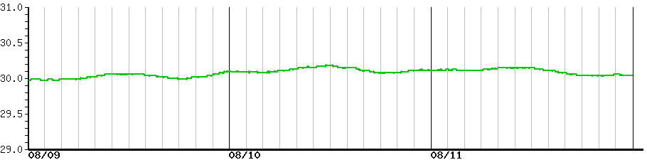 image graph