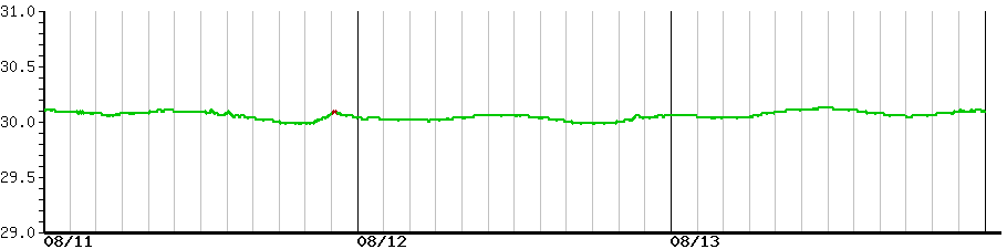 image graph