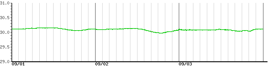 image graph